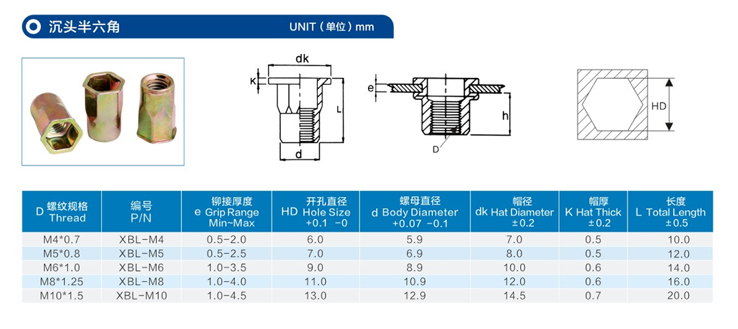 沉頭內外六角通孔鉚螺母